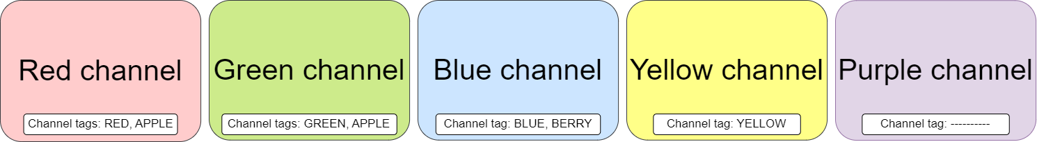 channel-tags.png