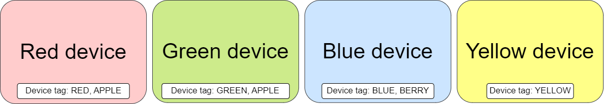 device-tags.png