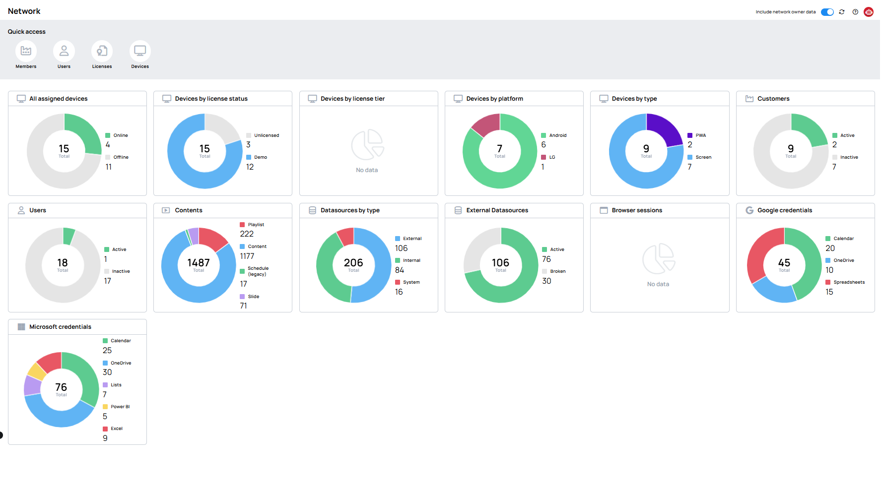 Network Dashboard Analytics