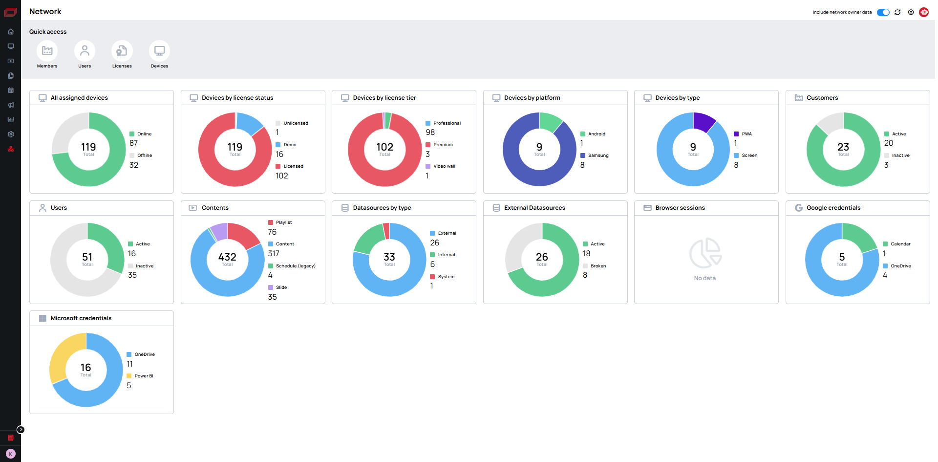 network-dashboard.png